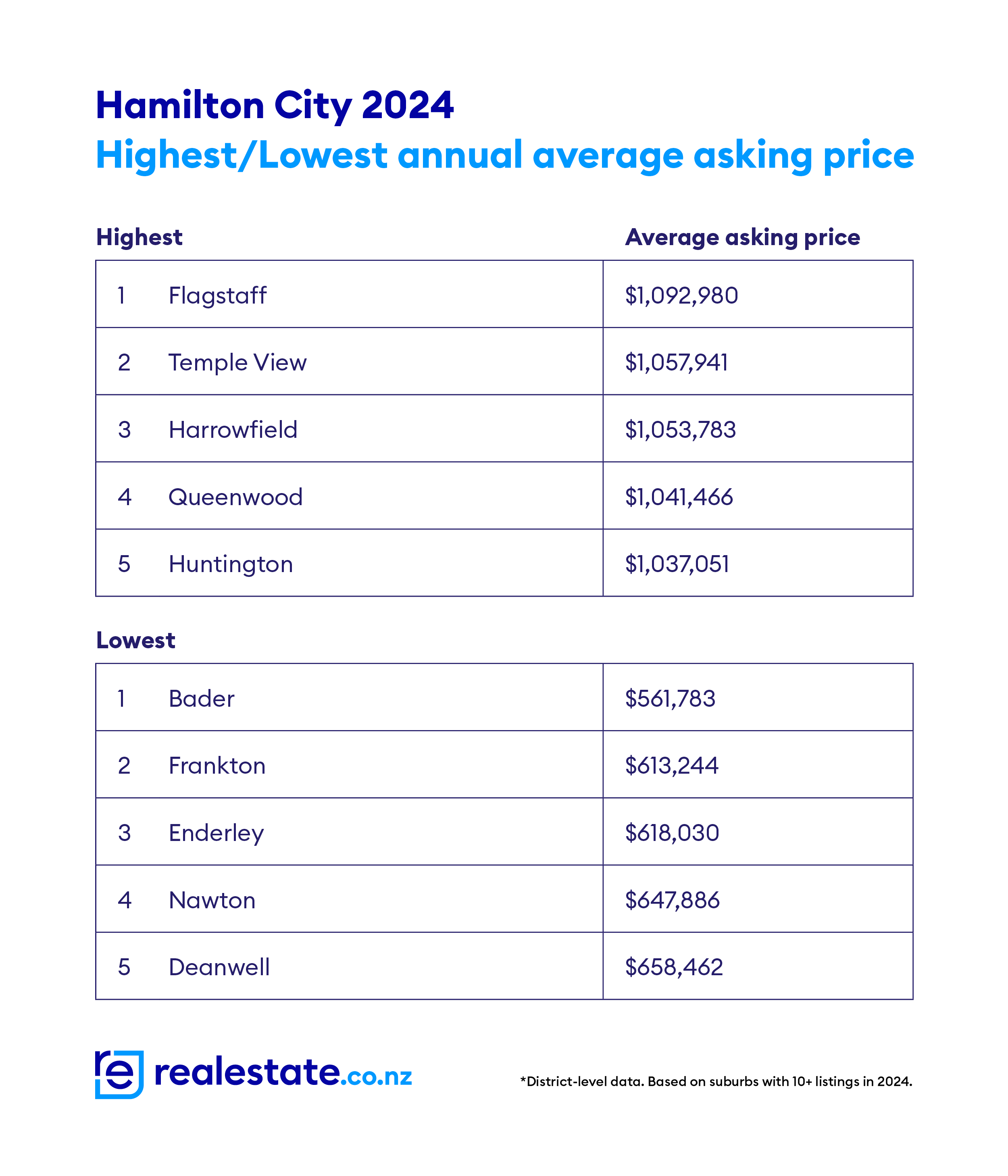 0303_RE_PerCity_Charts_HAM-1