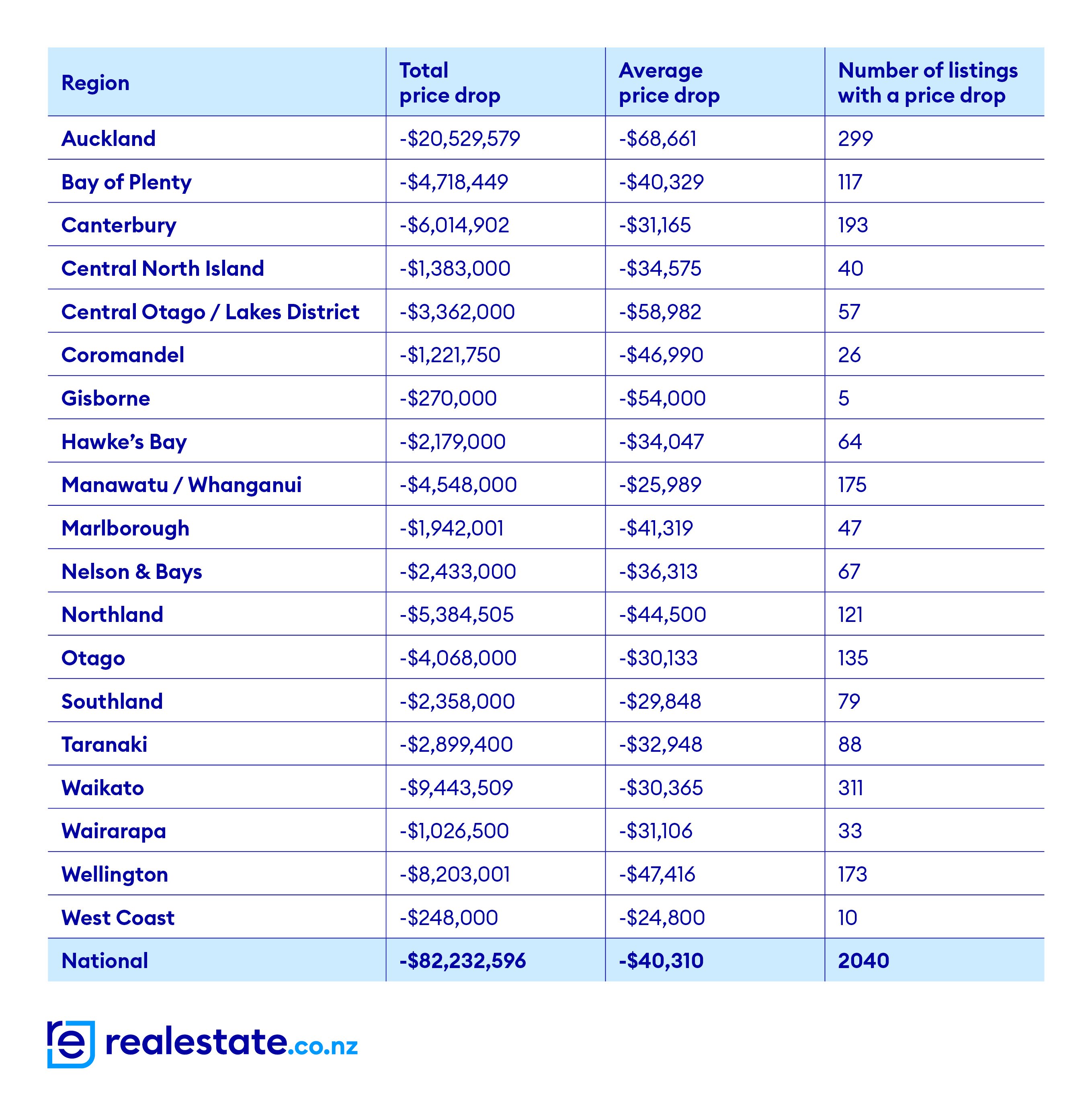 0366 RE AAP Sale Price Drop Table – August 2025