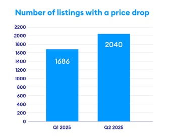 0366 RE AAP Sale Price Drop Table – August 20252