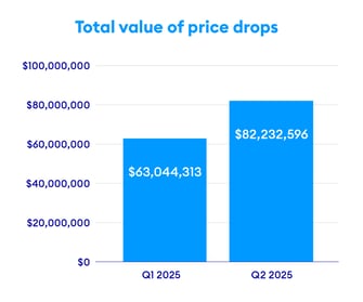 0366 RE AAP Sale Price Drop Table – August 20253