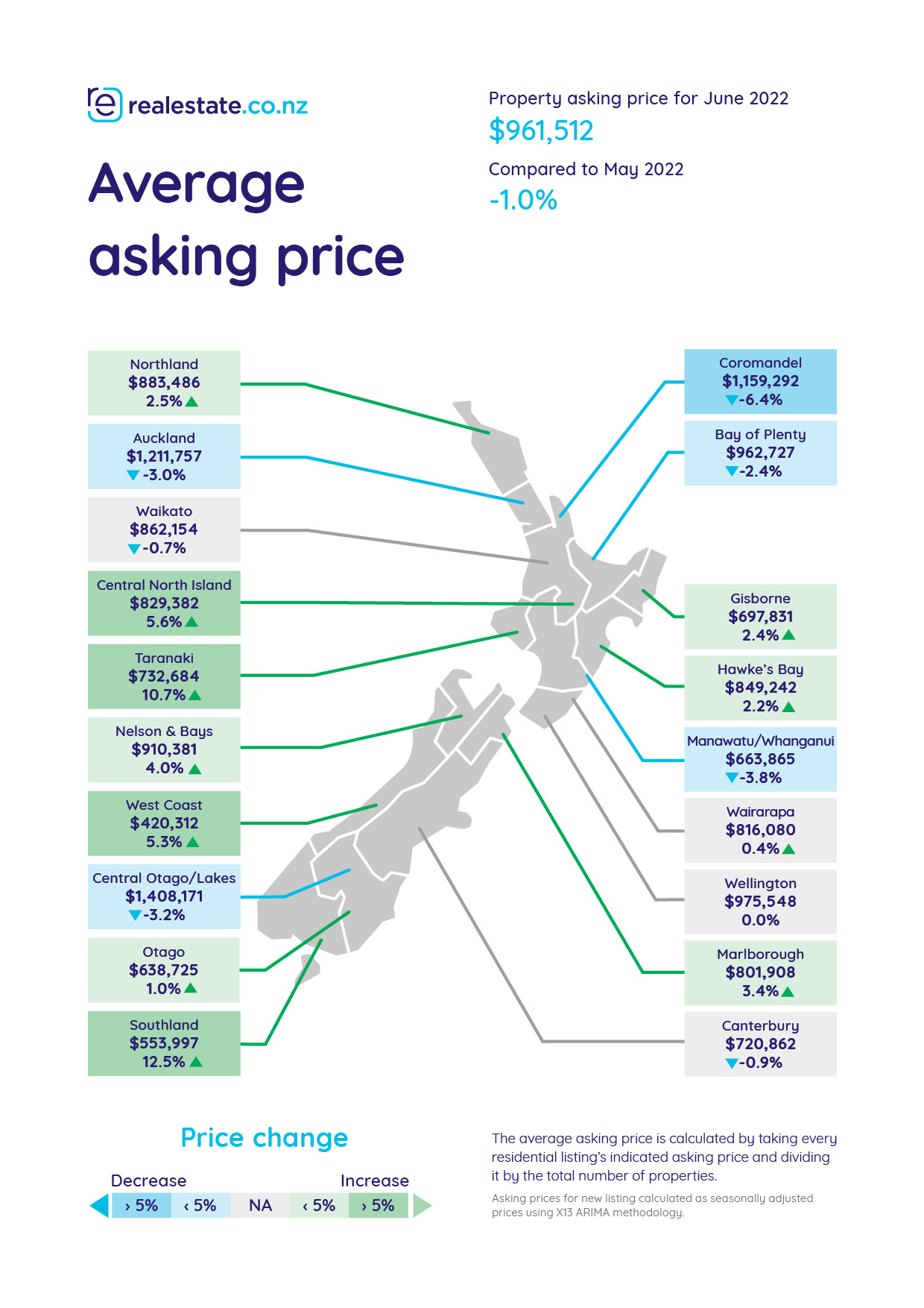 Average asking price map - realestate.co.nz - June 2022