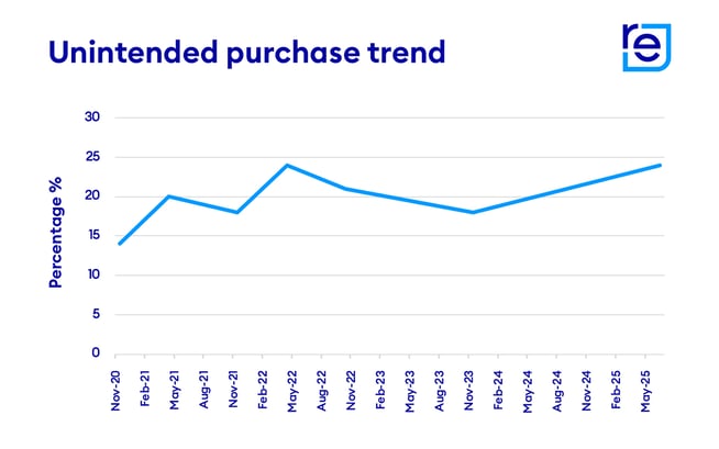 Chart_purchase trend