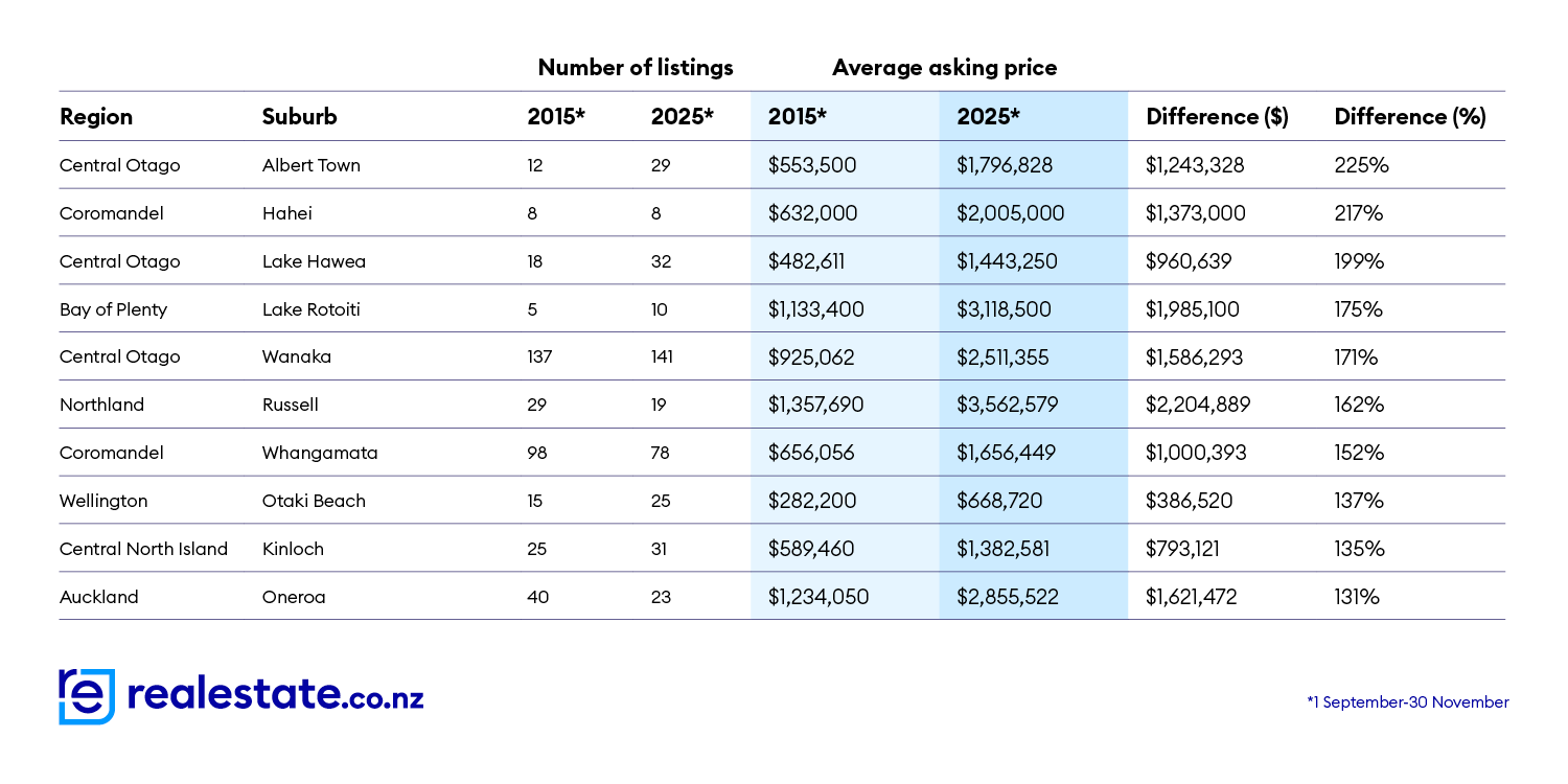 Data table FINAL