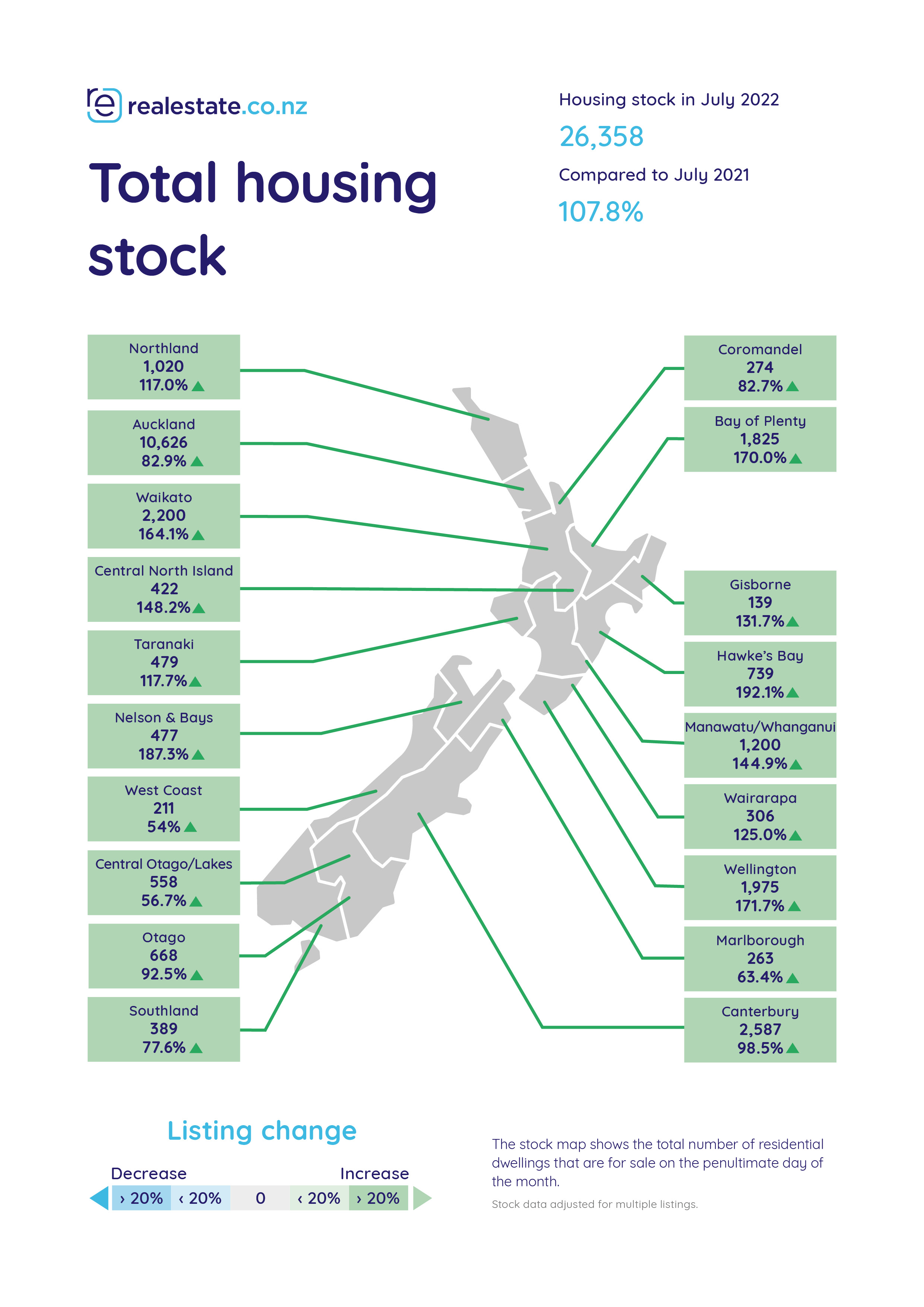 Housing stock - realestate.co.nz - 2022