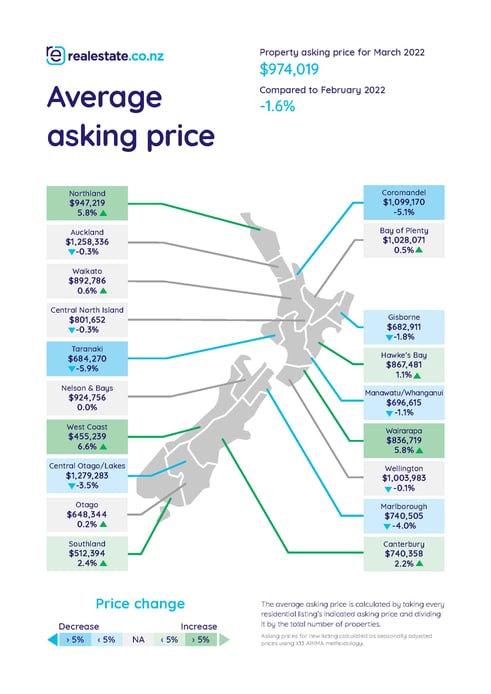 Average asking price - realestate.co_.nz - March 2022.jpg