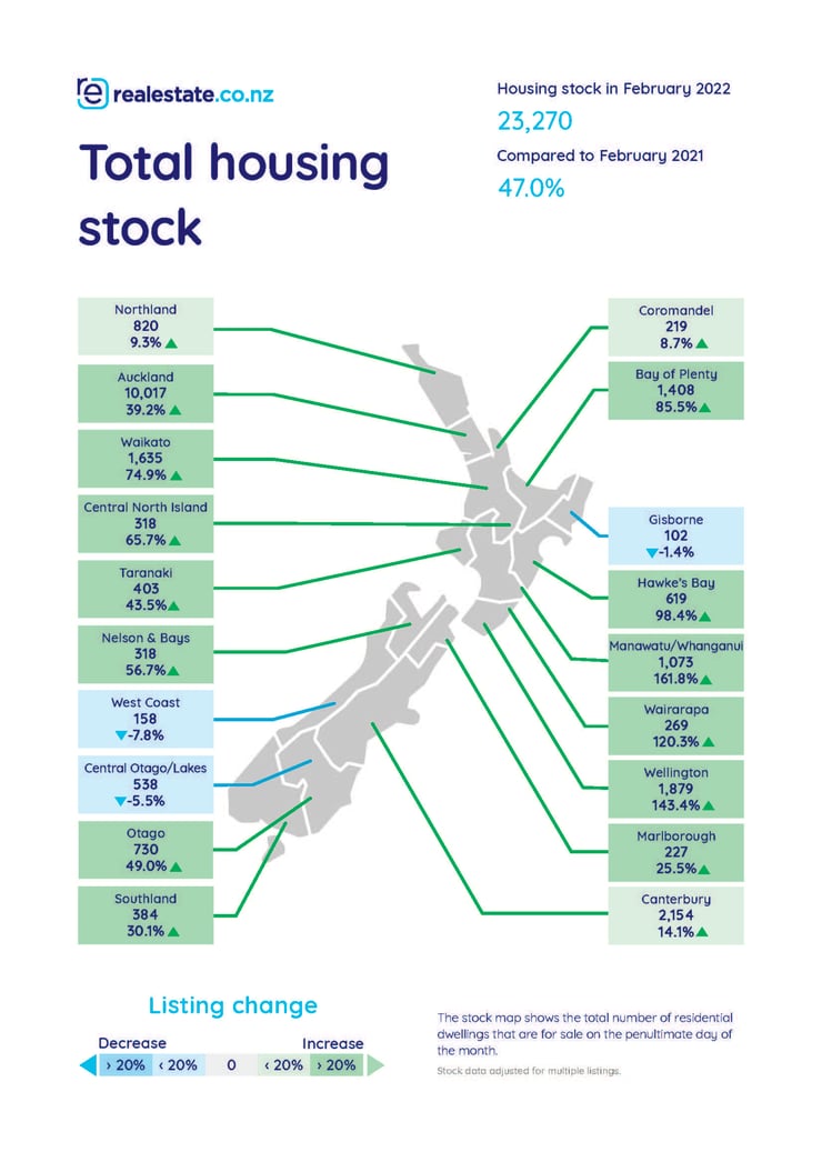 National housing stock on realestate.co.nz -  February 2022