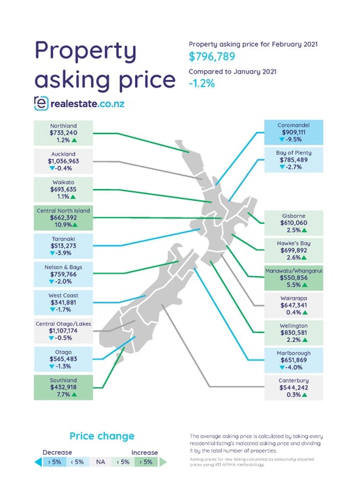 Asking Price Map Feb 2021