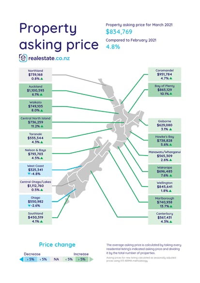Asking Price Map March 2021