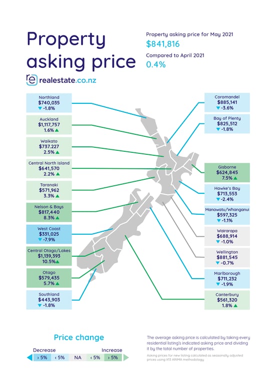 Property asking price - May 21