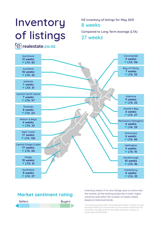 Inventory of listings - May 2021