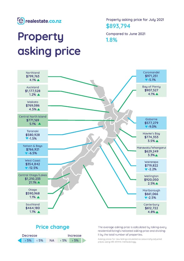 Property asking price map - July 2021