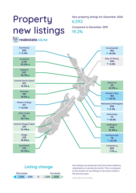 Property New Listings - Dec 2020