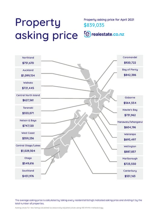 Property Asking Price Map - April 2020 
