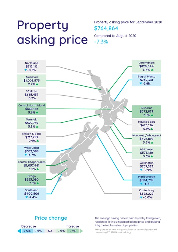 Property asking price map