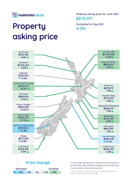 Property Asking Price - June 2021