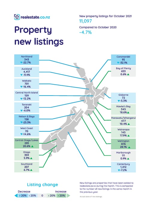 New listings on realestate.co.nz - October 2021 - Map