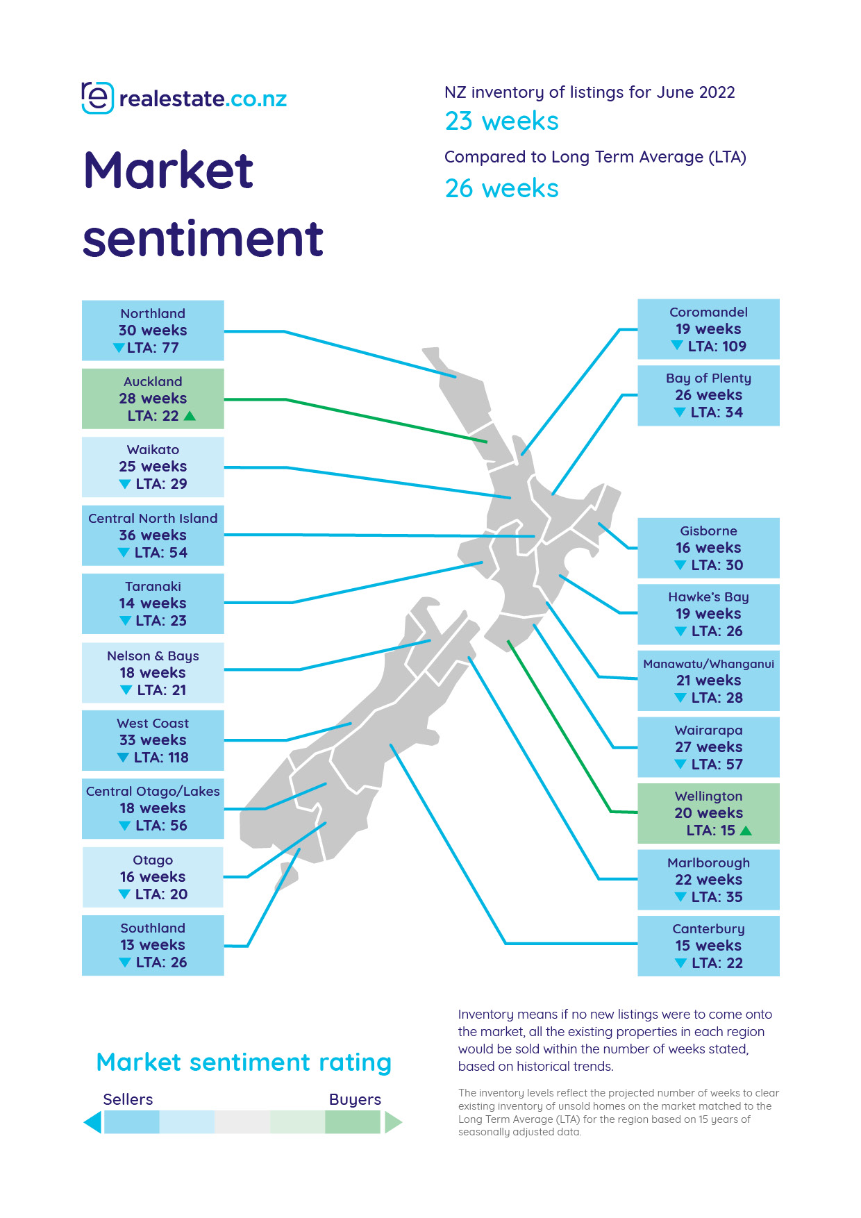 Market sentiment map - realestate.co.nz - June 2022