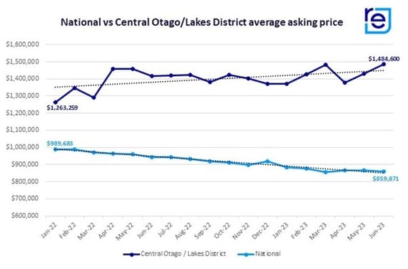 National AAP v Central Otago Lakes