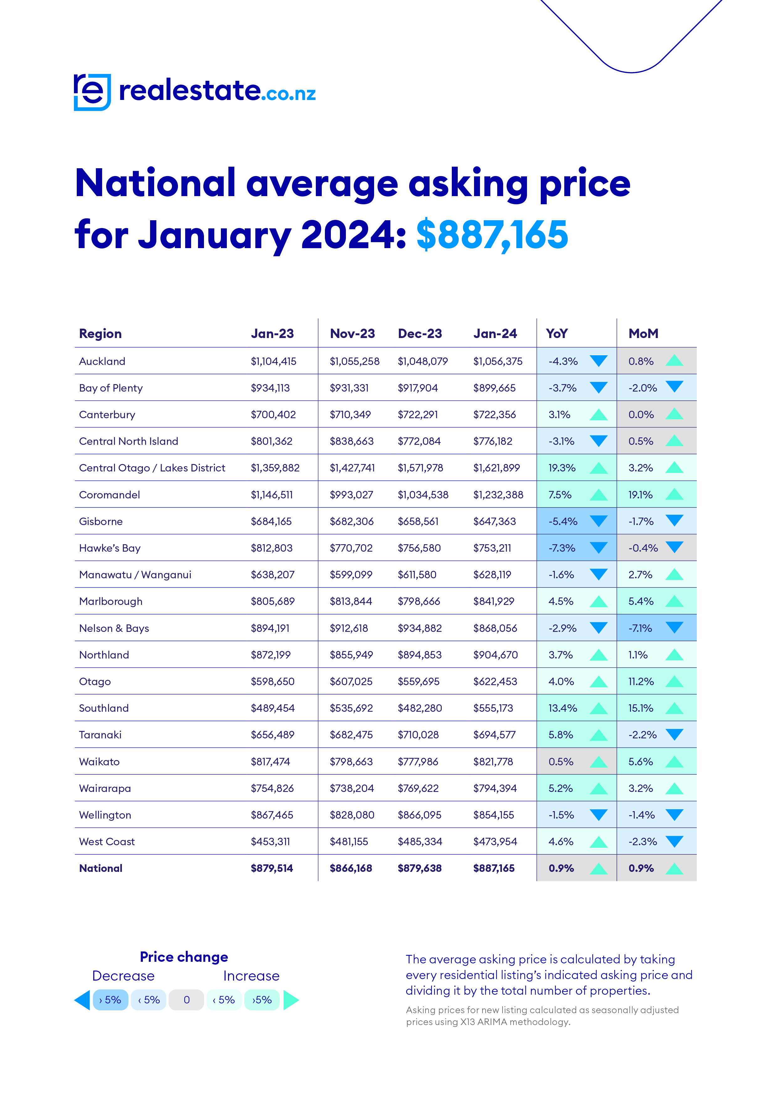 Remarkable Central Otago Lakes Average Asking Price Tops Record 1 62   RE Maps January 2024 