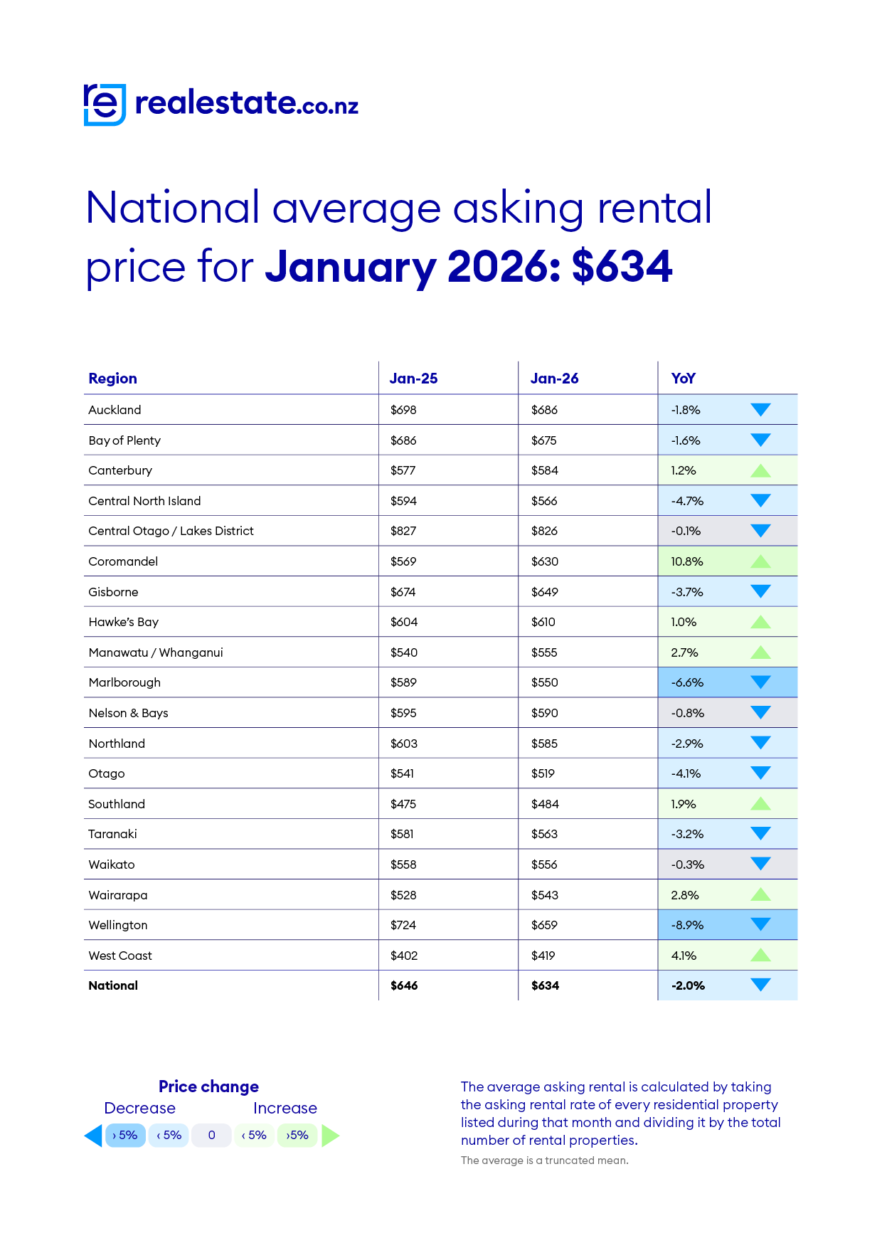 RE_Maps_January_Rental_2026