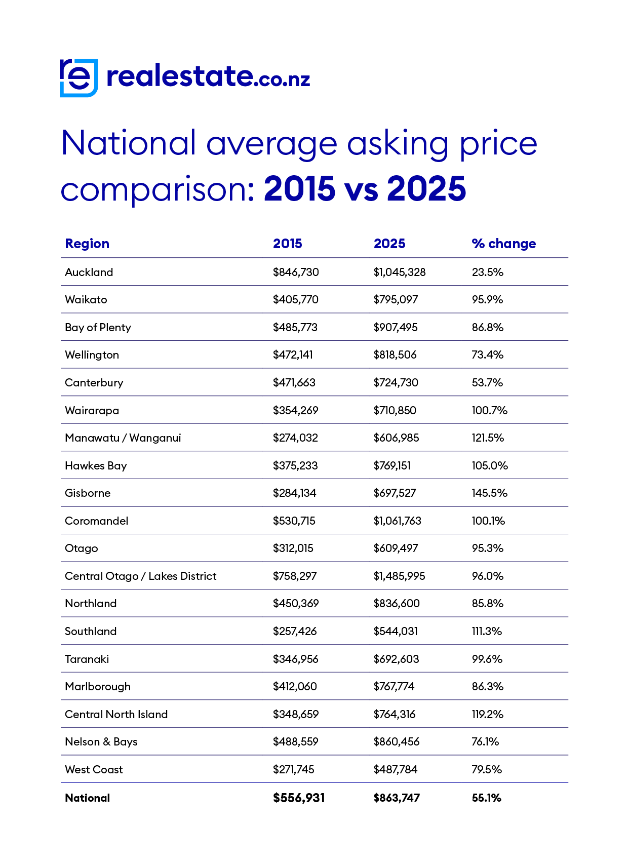 RE_PressReleaseData_January2026