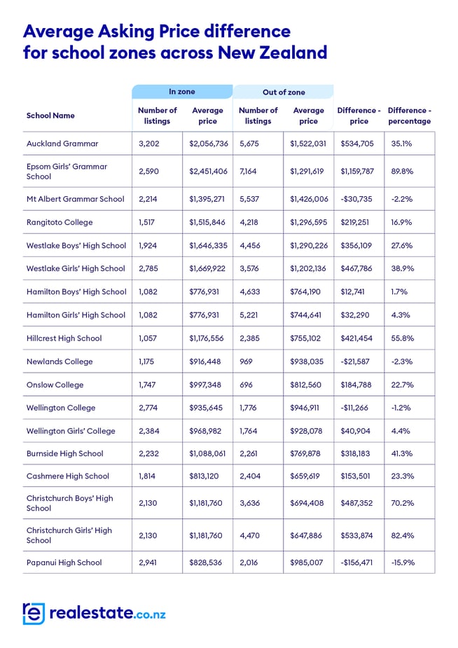 School zones data (1)