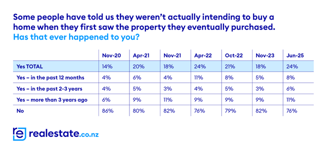 Table_unintended purchase data