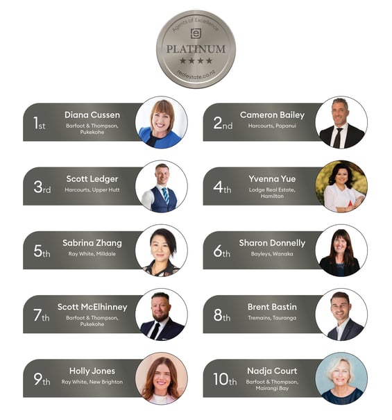 Top 10_4