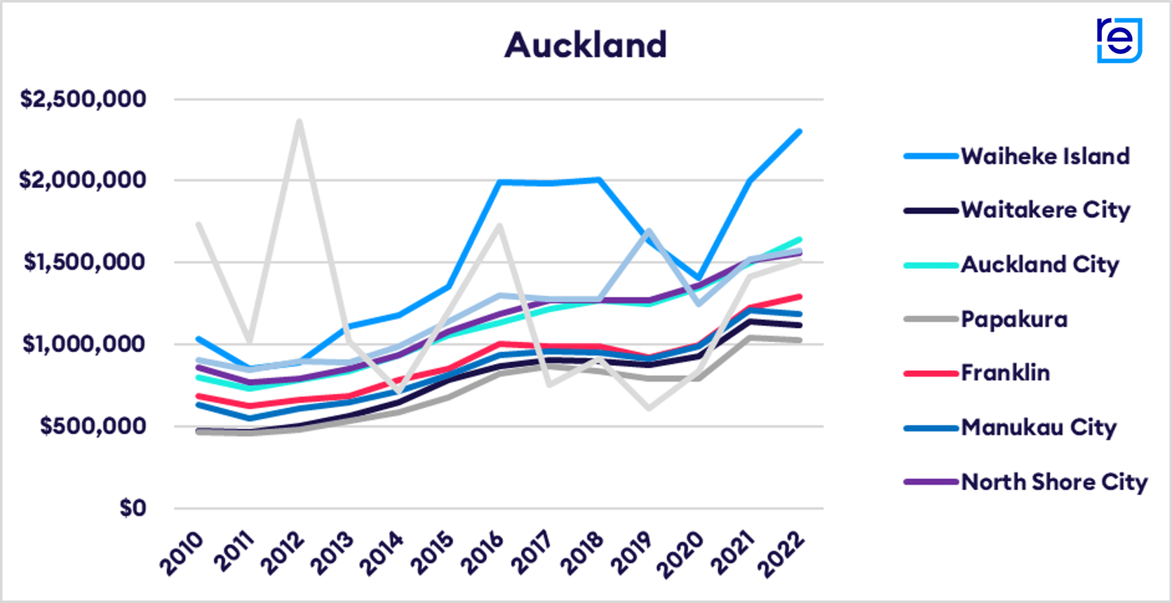 do-house-prices-double-every-10-years