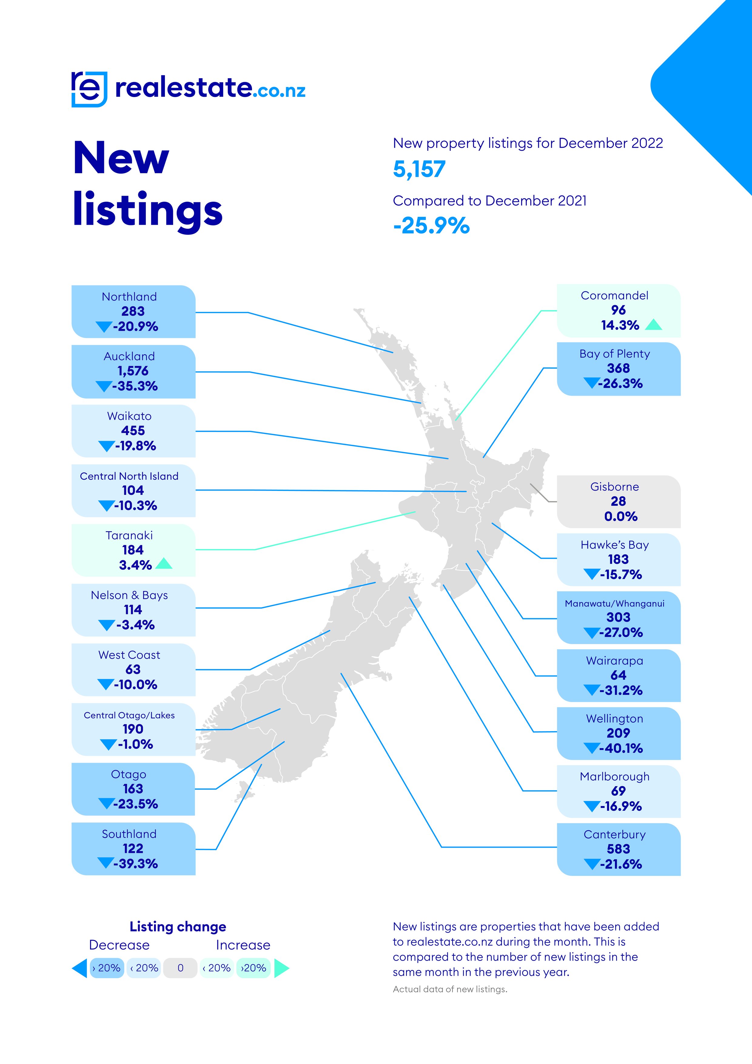 realestate.co.nz New Listings December 2022