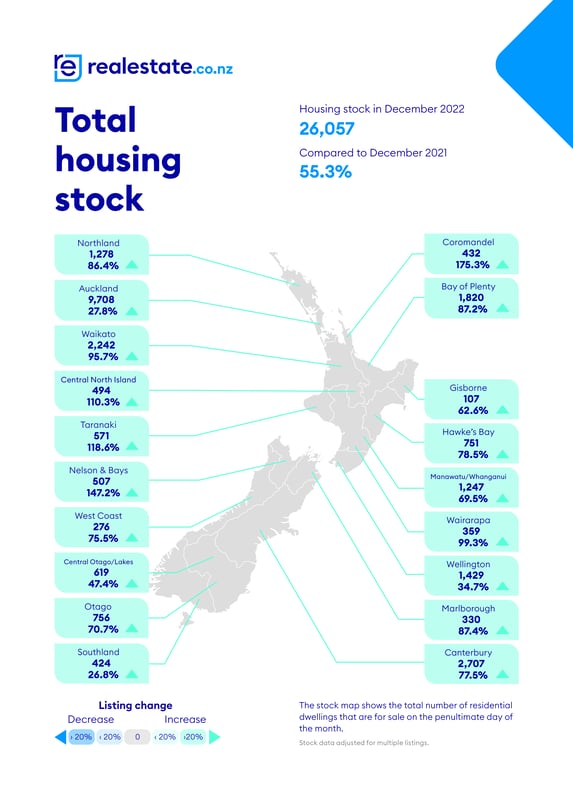 realestate.co.nz Total Housing Stock December 2022[45]