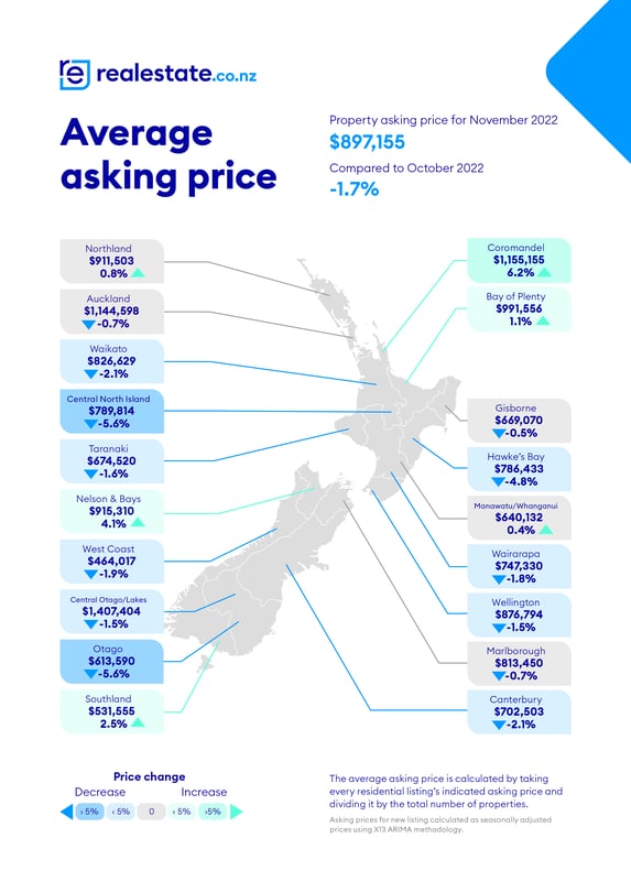 realestate.co.nz_Average Asking Price_Maps_November_2022