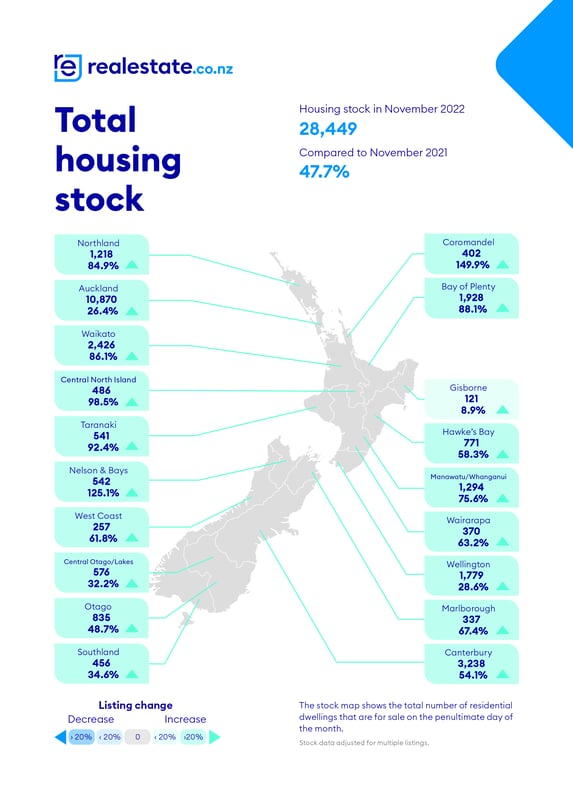 realestate.co.nz_Total Housing Stock_Maps_November_2022