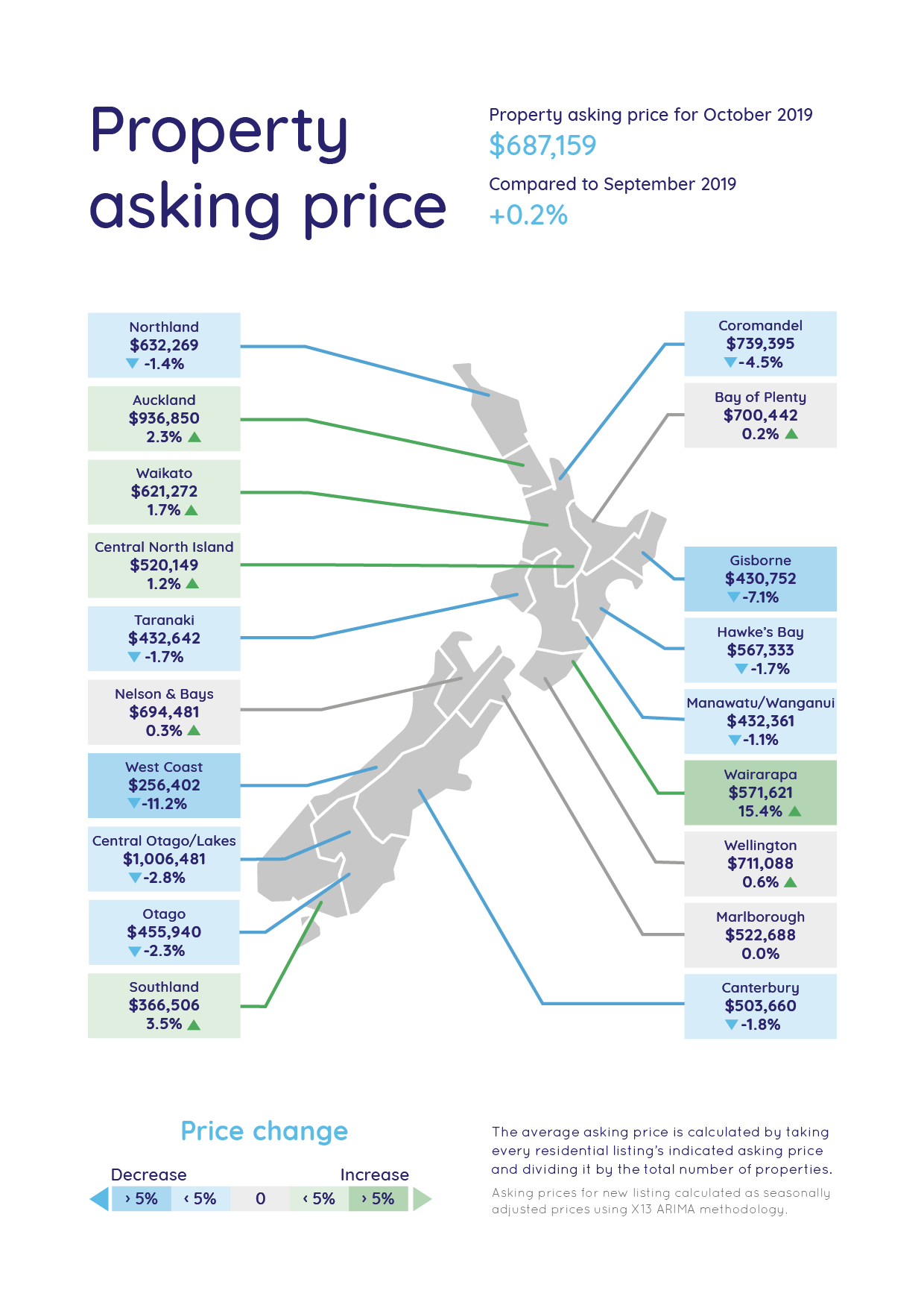 Average Asking Price Map October 2019 - Latest Property Statistics