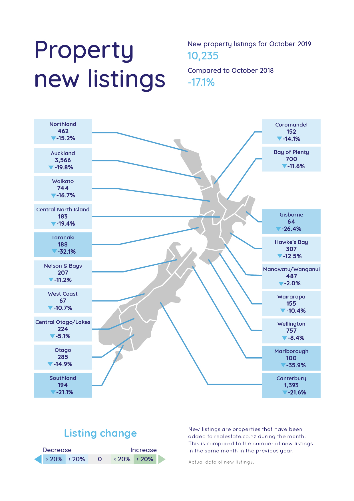 New Listings Map October 2019 - Latest Property Statistics
