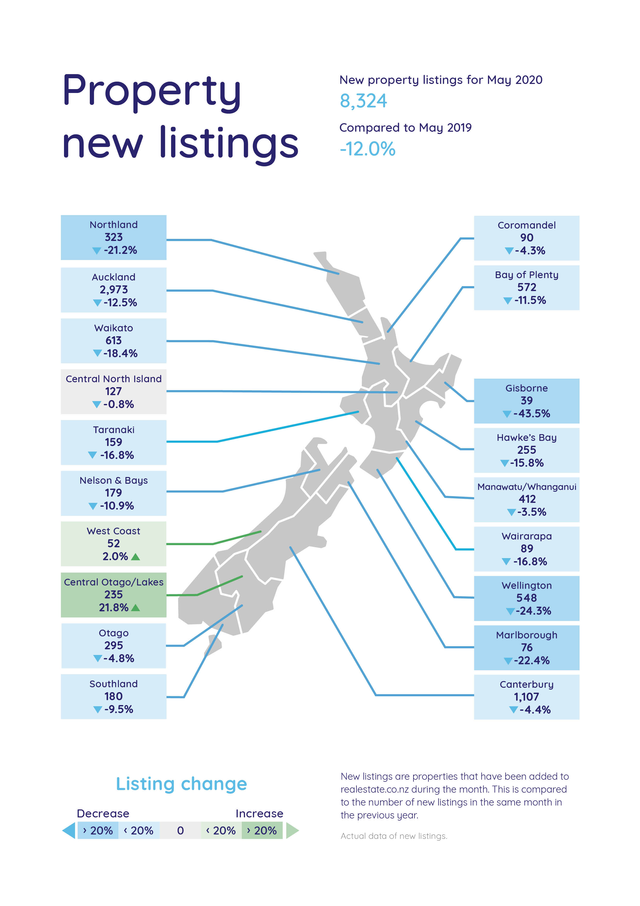 New Listings Map - May 2020