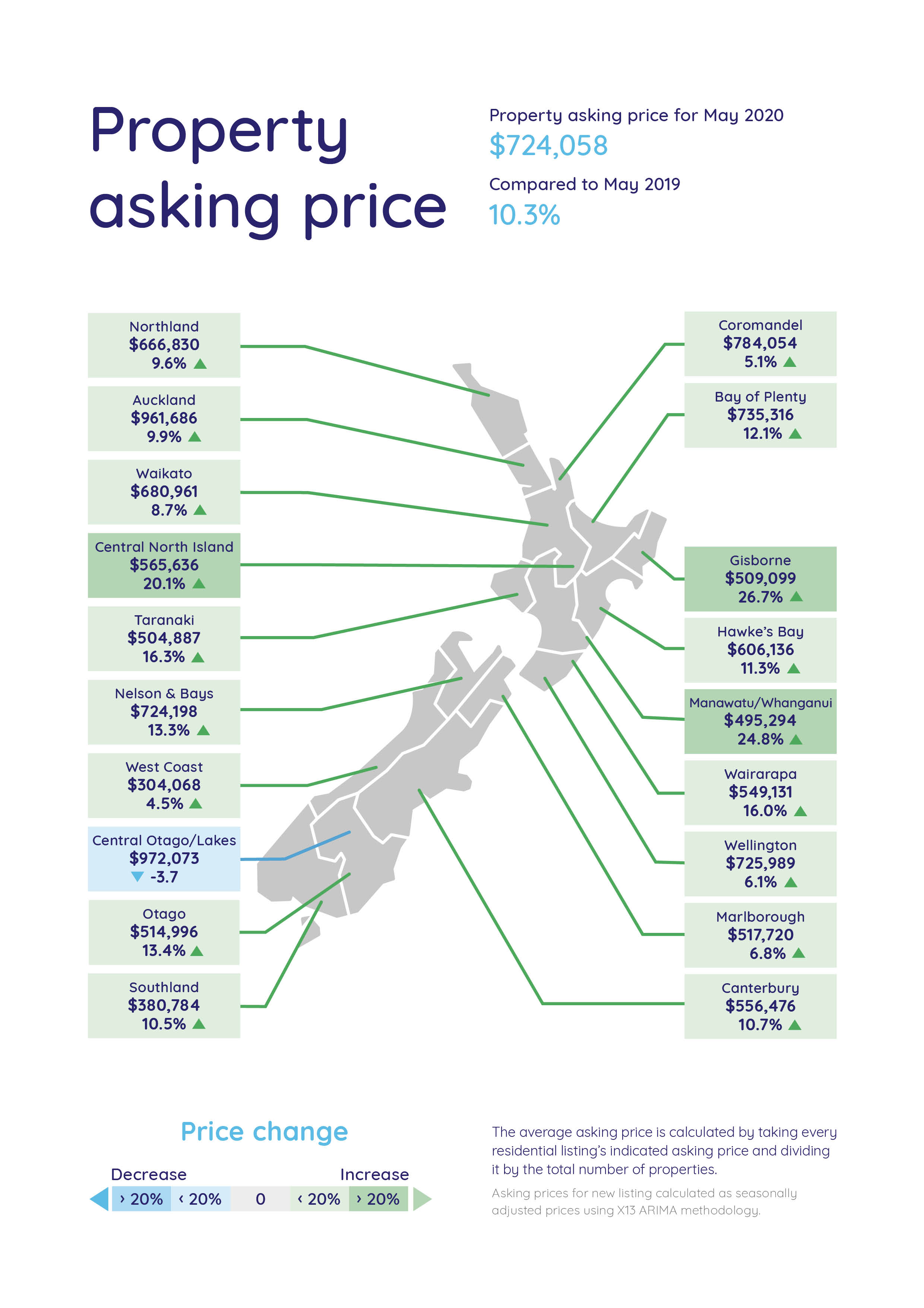 Average Asking Price Map - May 2020
