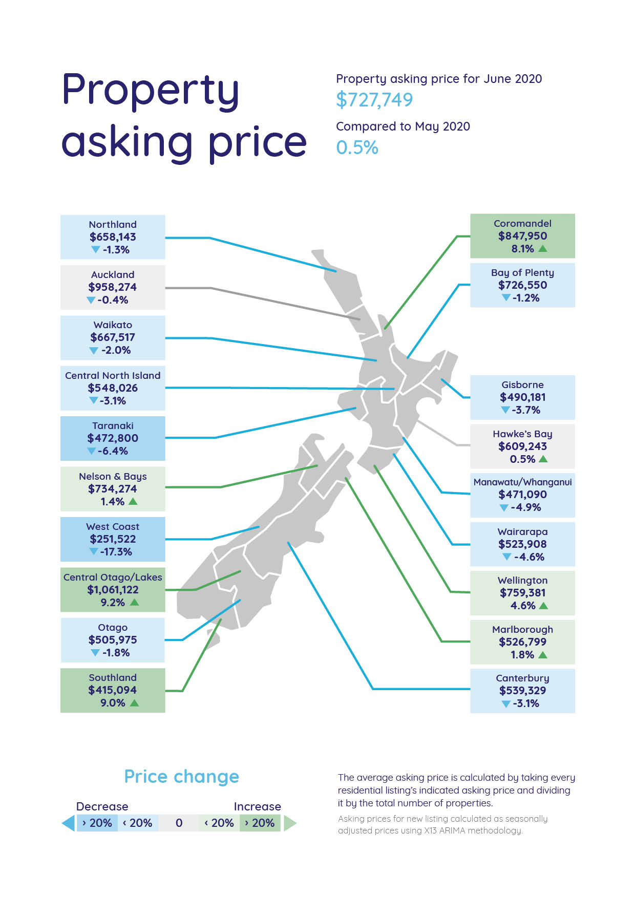 Average asking price map - June 2020 - NZ Property Market Data