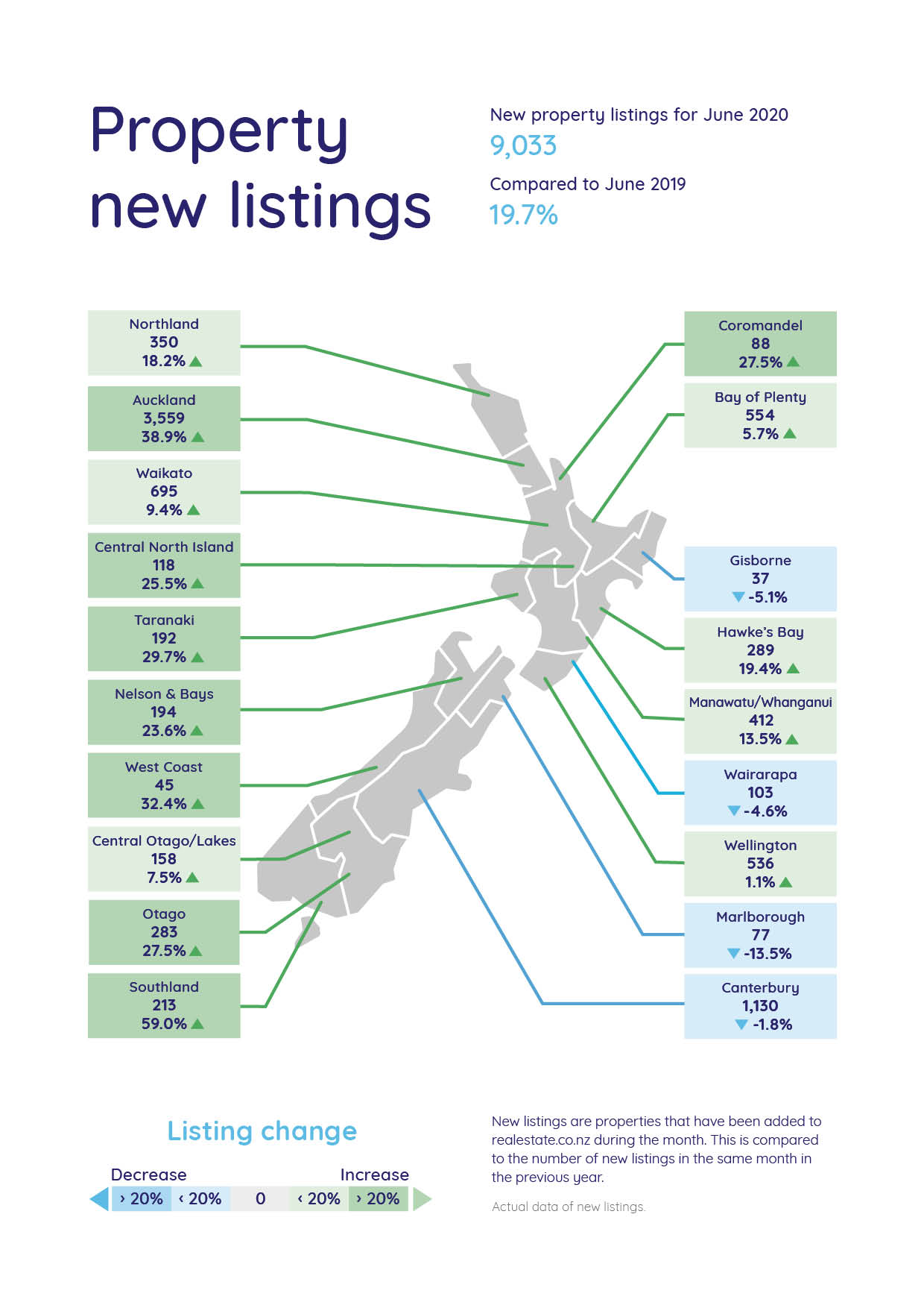 New listings map - June 2020 - NZ Property Market Data