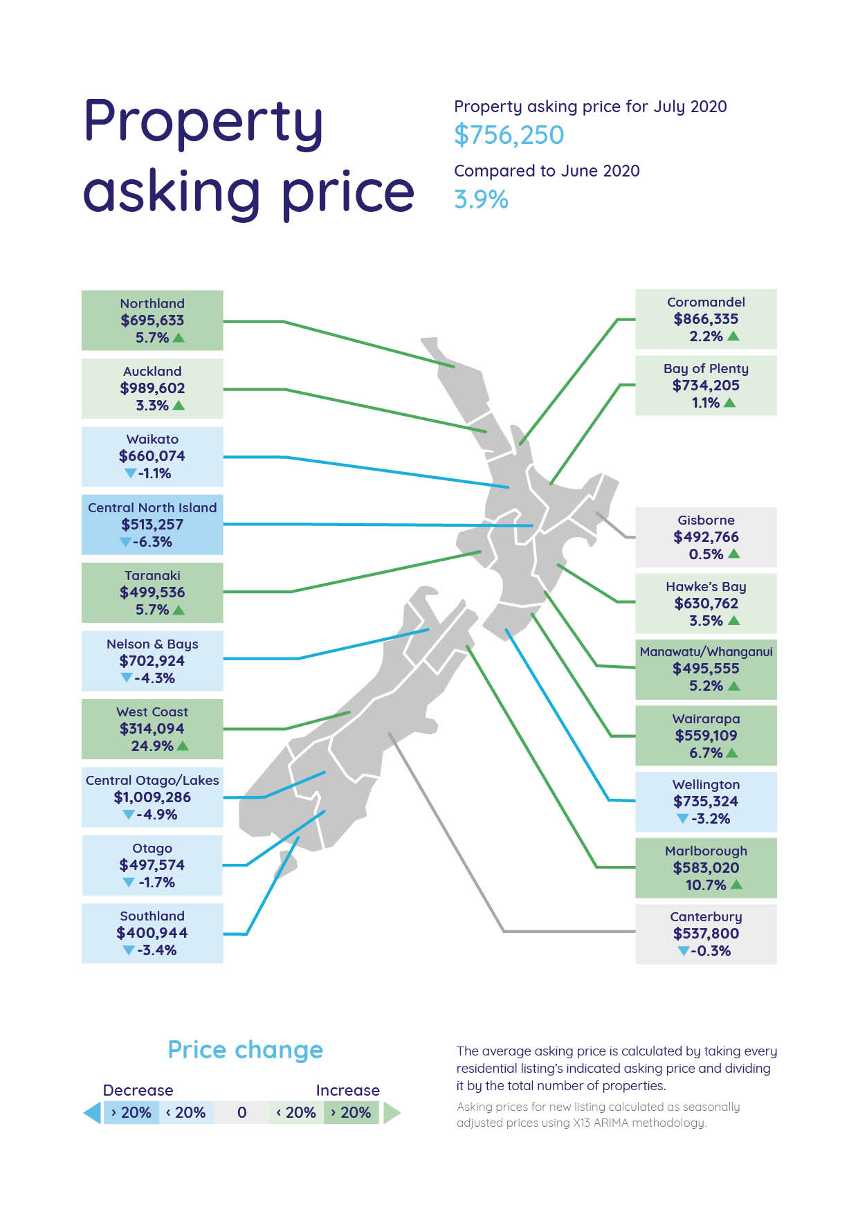 Property average asking prices - August 2020