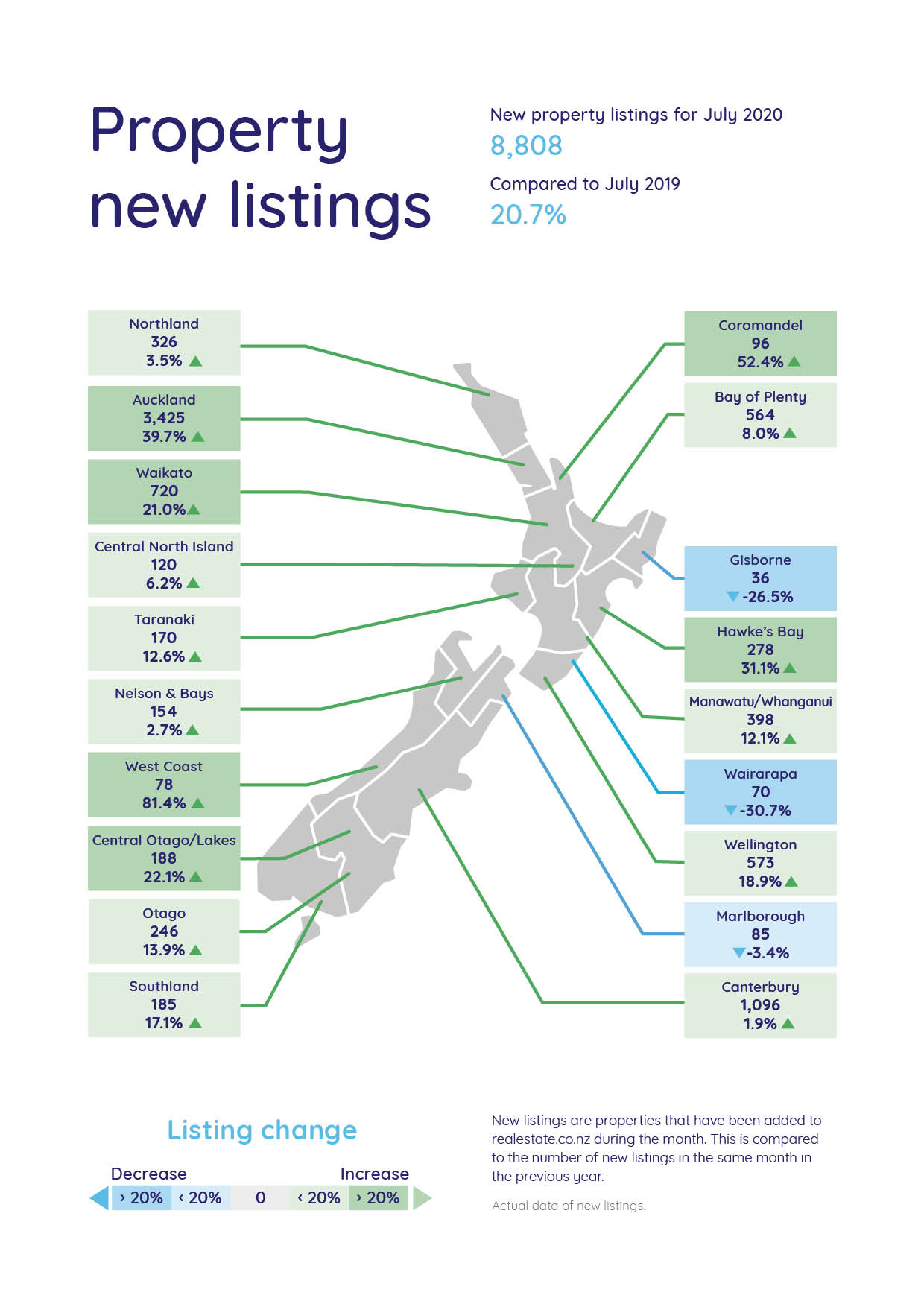 New listings map - July 2020 - NZ Property Market Data