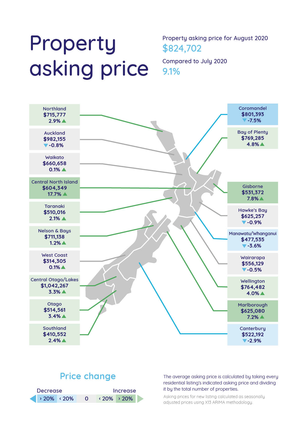 Average asking price map - August 2020 - NZ Property Market Data