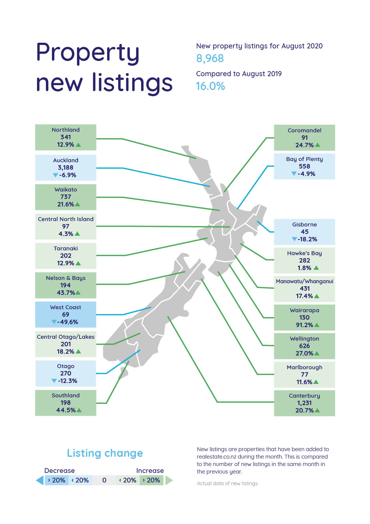 New listings map - August 2020 - NZ Property Market Data
