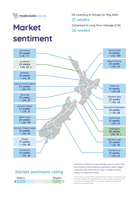 Market sentiment