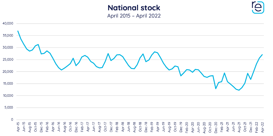 National stock