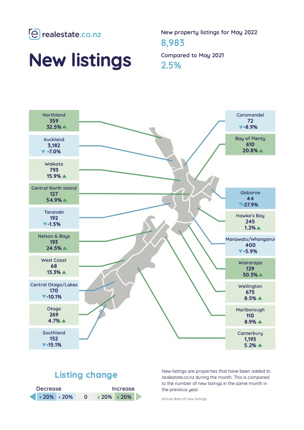 Housing Stock