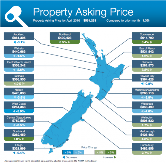 Asking Price Map April 2016