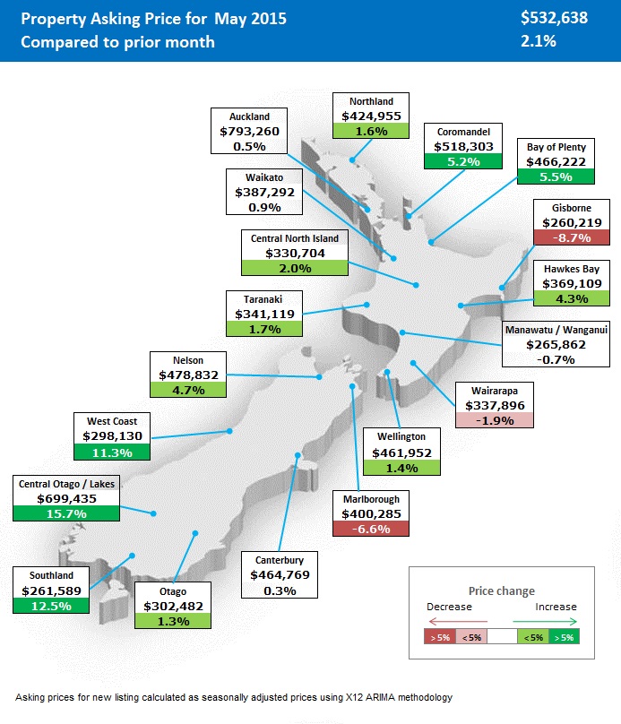 Asking Price Map May 2015