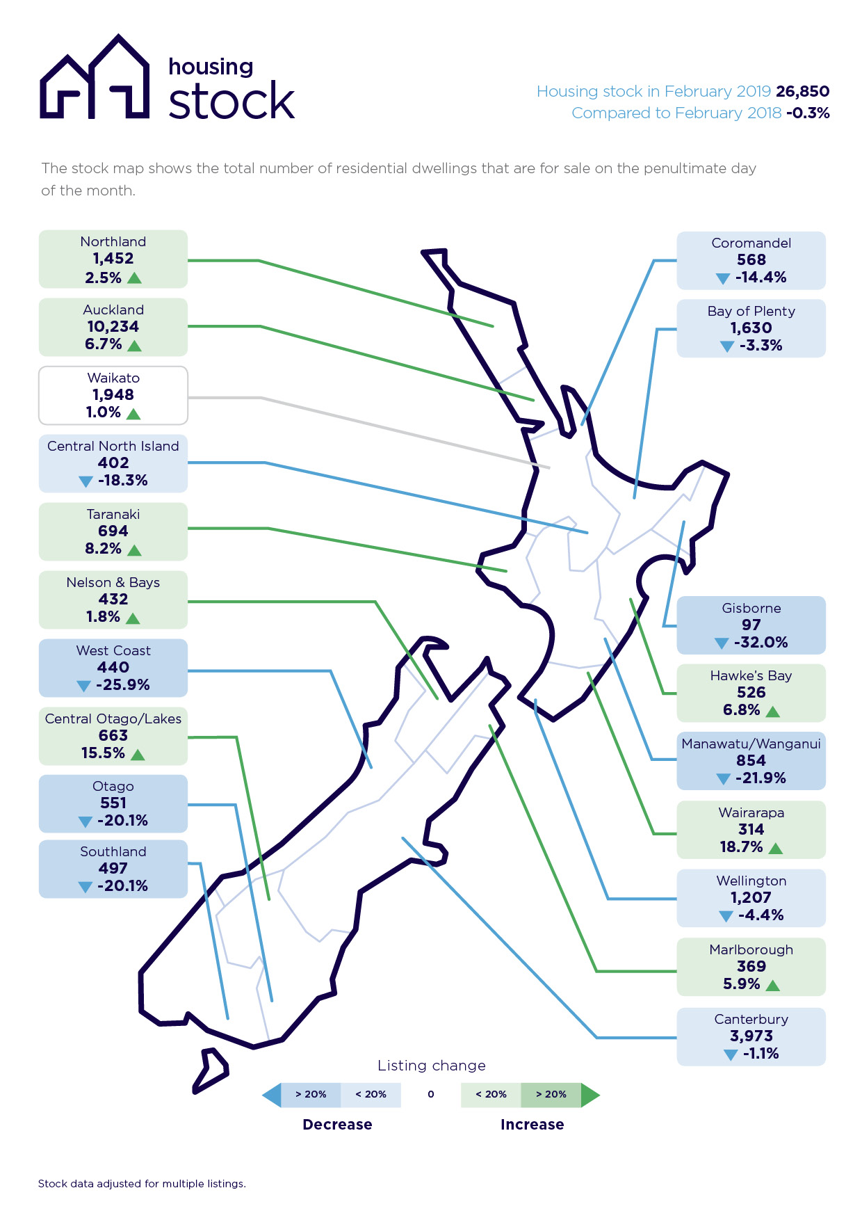 Housing Stock Map February 2019 - Latest Property Statistics