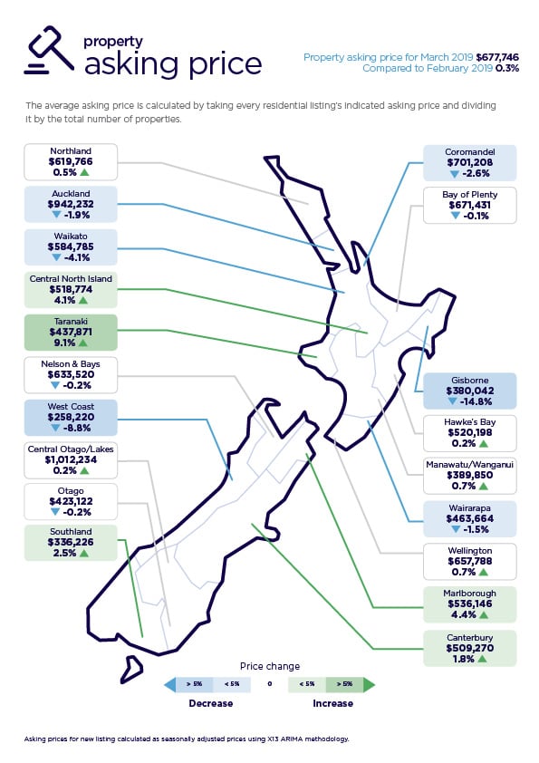 Average Asking Price Map March 2019 - Latest Property Statistics